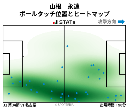 ヒートマップ - 山根　永遠
