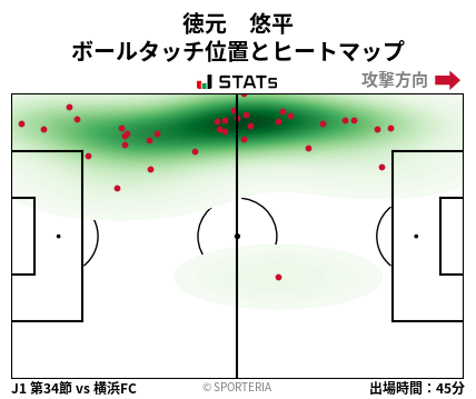 ヒートマップ - 徳元　悠平