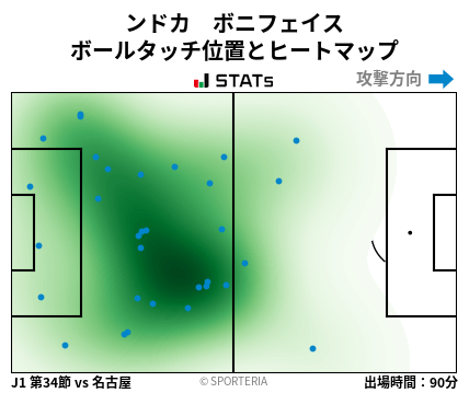 ヒートマップ - ンドカ　ボニフェイス