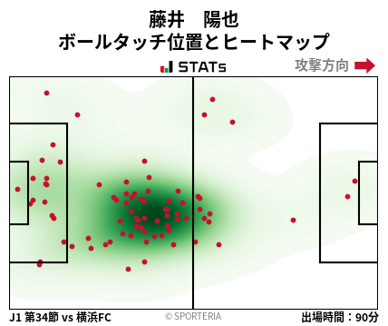 ヒートマップ - 藤井　陽也