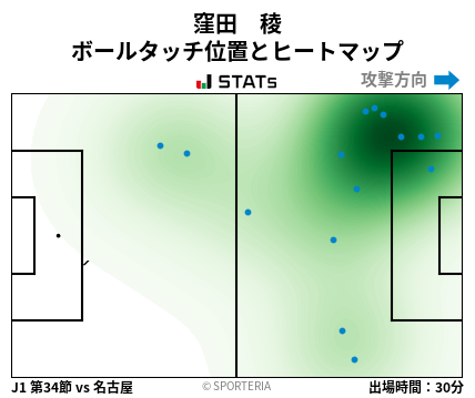 ヒートマップ - 窪田　稜