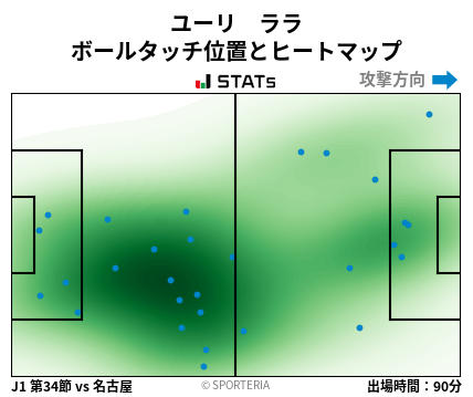 ヒートマップ - ユーリ　ララ