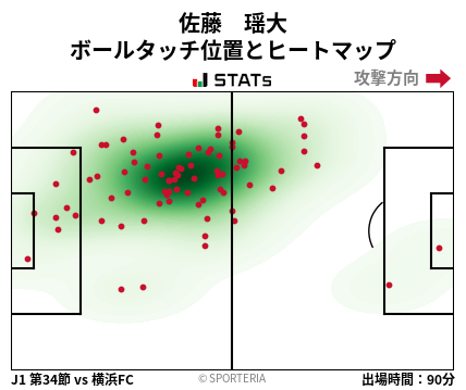 ヒートマップ - 佐藤　瑶大
