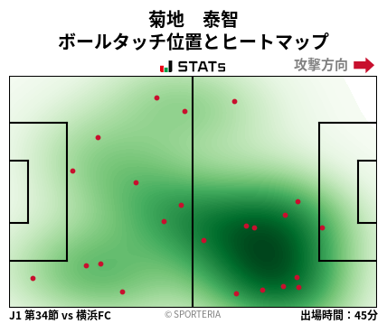 ヒートマップ - 菊地　泰智