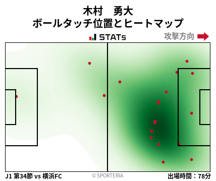 ヒートマップ - 木村　勇大