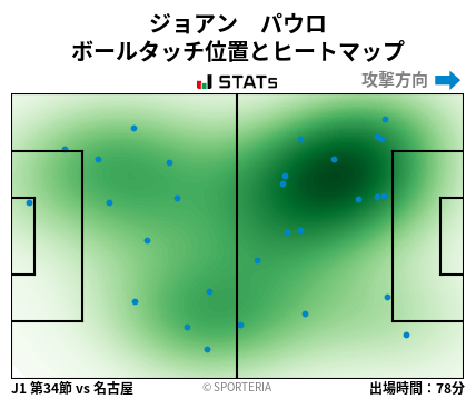 ヒートマップ - ジョアン　パウロ