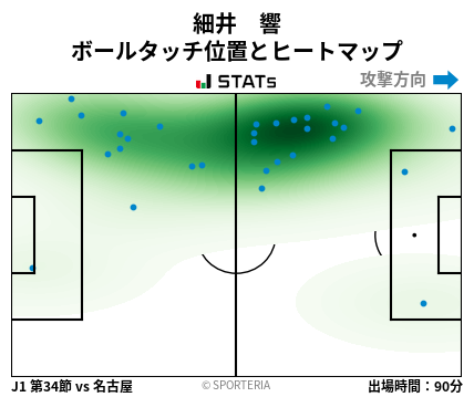 ヒートマップ - 細井　響