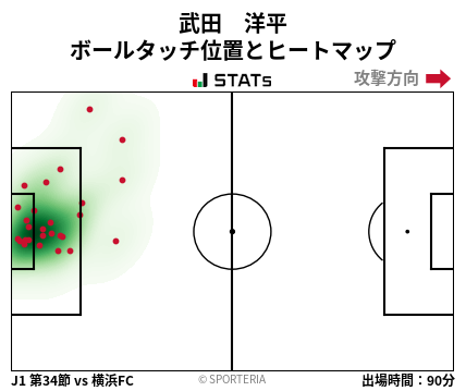 ヒートマップ - 武田　洋平