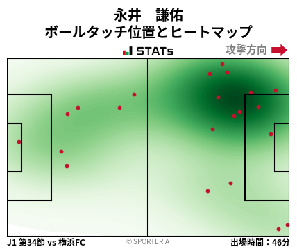 ヒートマップ - 永井　謙佑