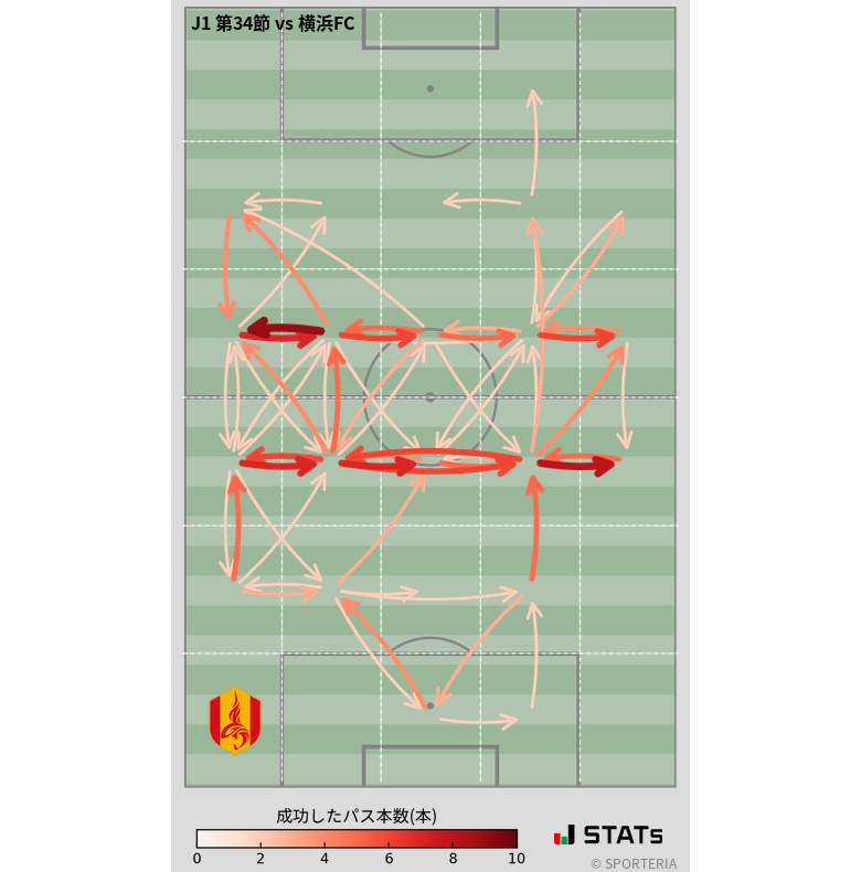 エリア間パス図