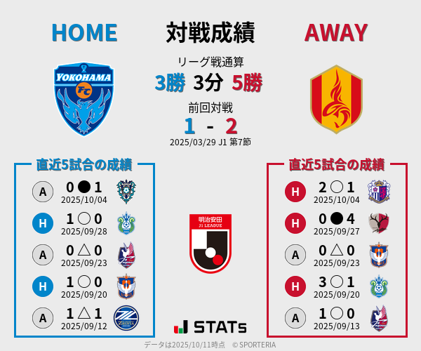 前節までの対戦成績