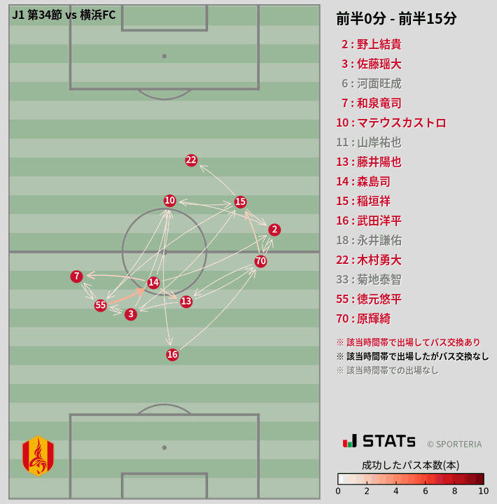 時間帯別パスネットワーク図
