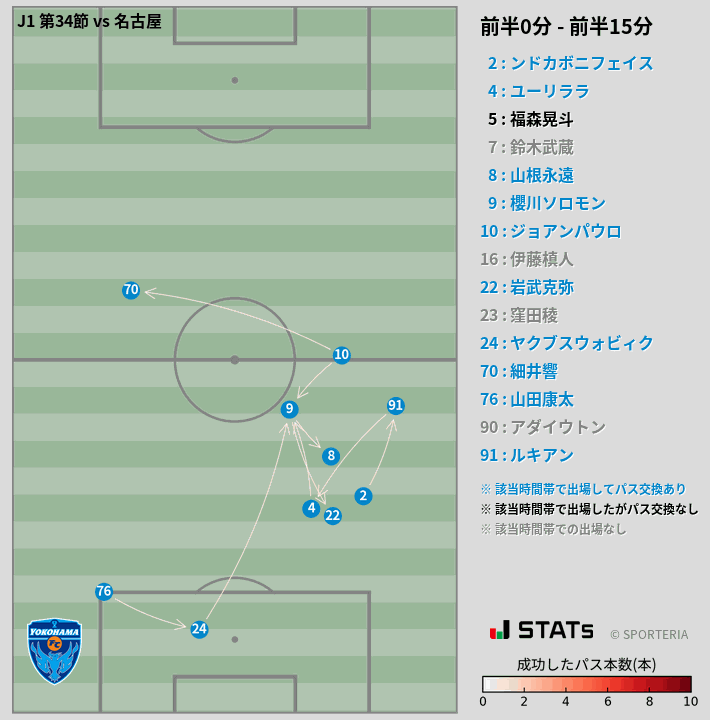 時間帯別パスネットワーク図