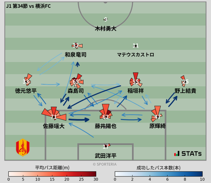 パスソナー・パスネットワーク