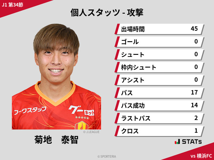 攻撃スタッツ - 菊地　泰智