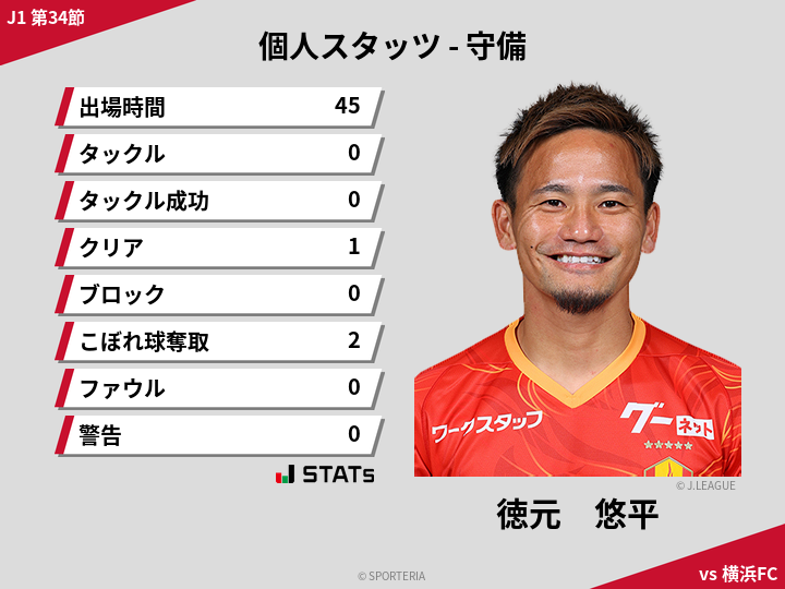 守備スタッツ - 徳元　悠平