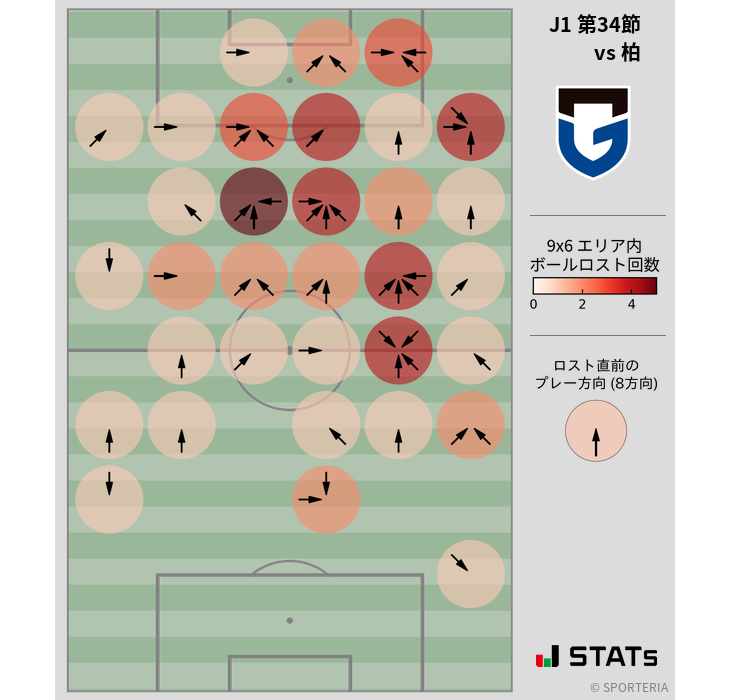 ボールロスト位置