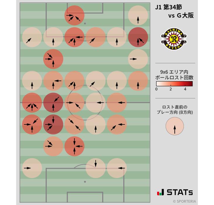 ボールロスト位置