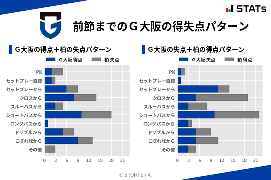得失点パターン