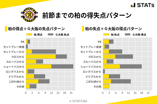 得失点パターン