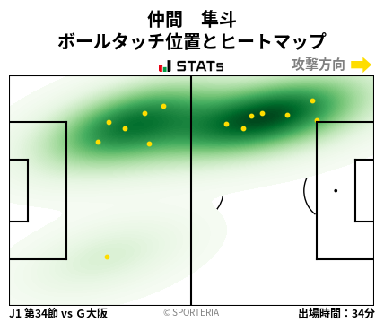 ヒートマップ - 仲間　隼斗