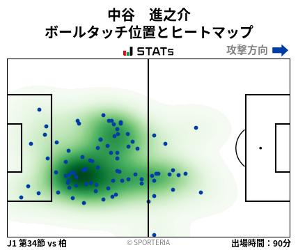 ヒートマップ - 中谷　進之介