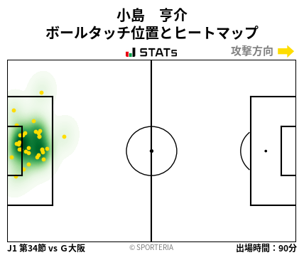 ヒートマップ - 小島　亨介