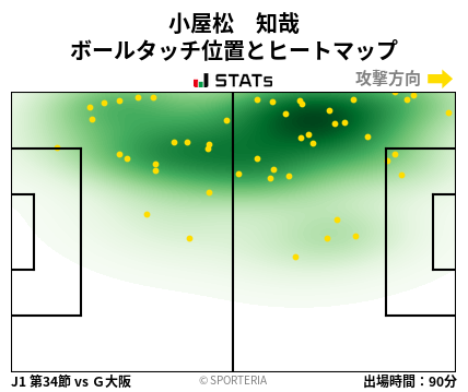 ヒートマップ - 小屋松　知哉