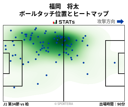 ヒートマップ - 福岡　将太