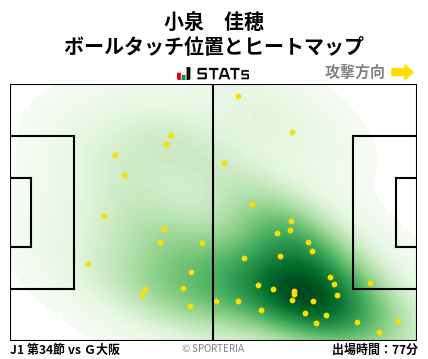 ヒートマップ - 小泉　佳穂