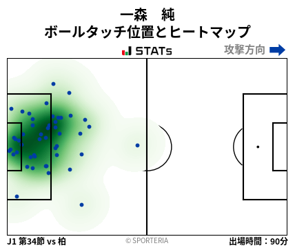 ヒートマップ - 一森　純