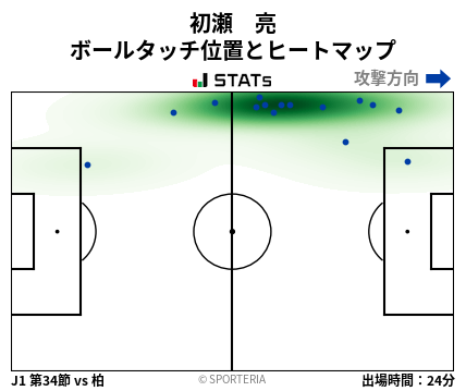 ヒートマップ - 初瀬　亮