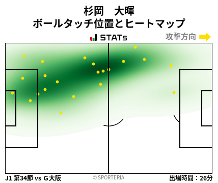 ヒートマップ - 杉岡　大暉