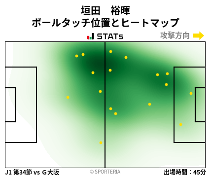 ヒートマップ - 垣田　裕暉