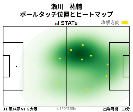 ヒートマップ - 瀬川　祐輔