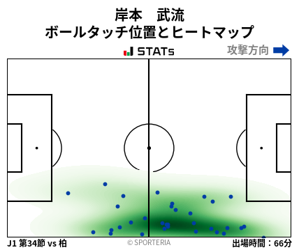 ヒートマップ - 岸本　武流