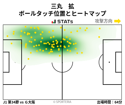 ヒートマップ - 三丸　拡