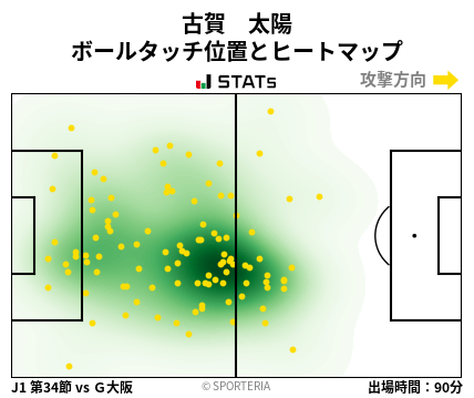 ヒートマップ - 古賀　太陽