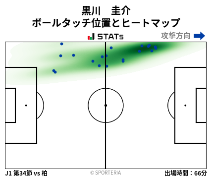 ヒートマップ - 黒川　圭介