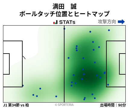 ヒートマップ - 満田　誠