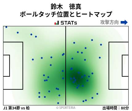ヒートマップ - 鈴木　徳真