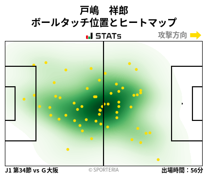 ヒートマップ - 戸嶋　祥郎