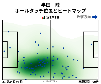 ヒートマップ - 半田　陸