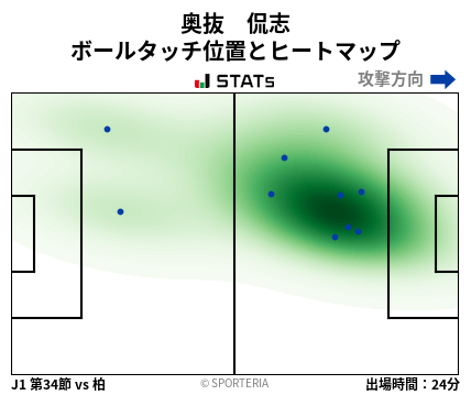ヒートマップ - 奥抜　侃志