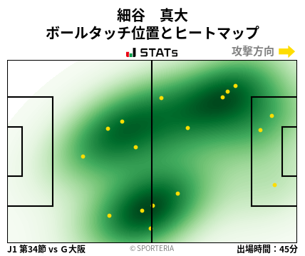 ヒートマップ - 細谷　真大