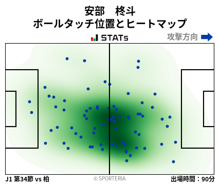 ヒートマップ - 安部　柊斗