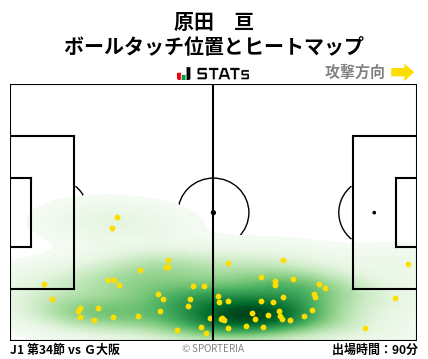 ヒートマップ - 原田　亘