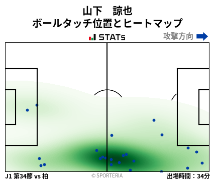 ヒートマップ - 山下　諒也