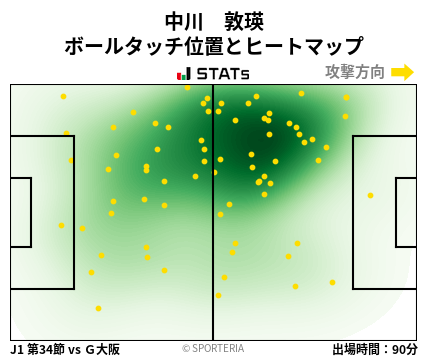 ヒートマップ - 中川　敦瑛