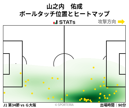 ヒートマップ - 山之内　佑成